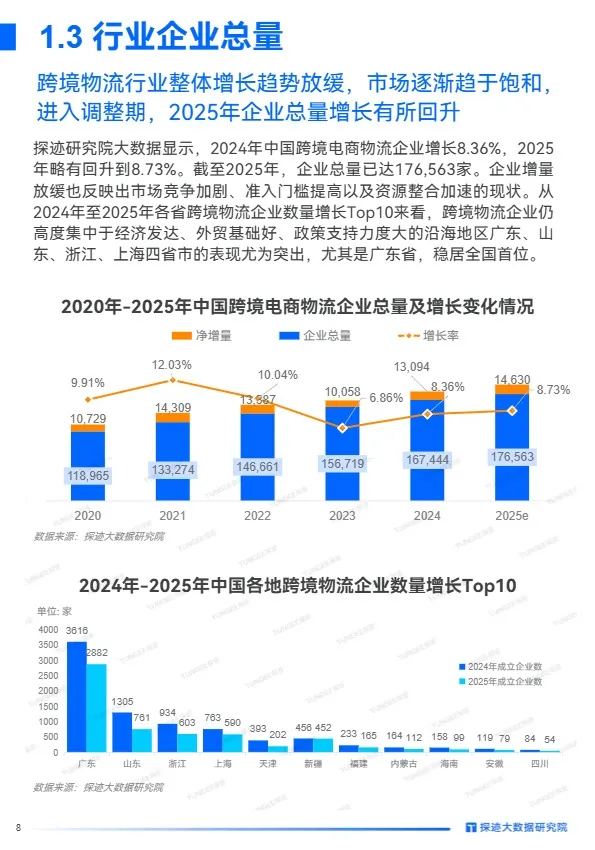 2025年跨境物流行业发展趋势报告 