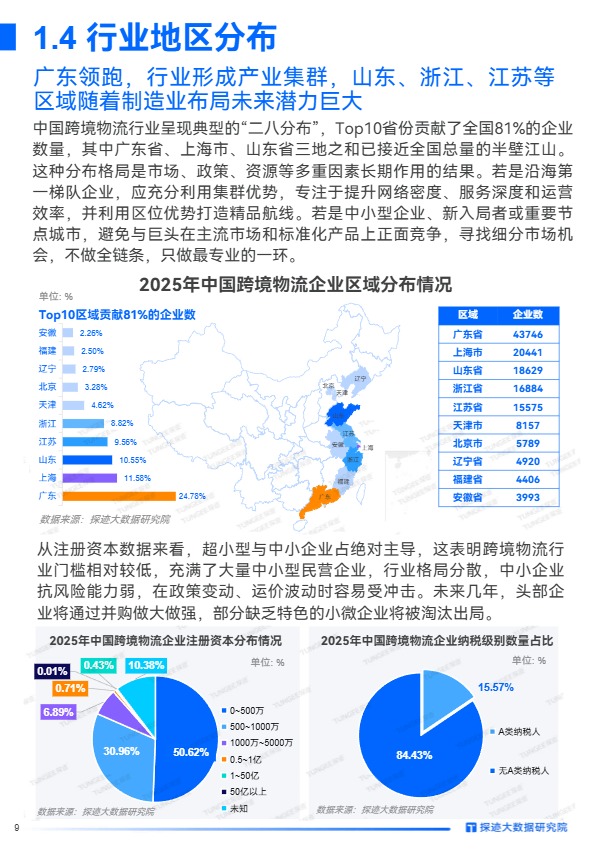 2025年跨境物流行业发展趋势报告 