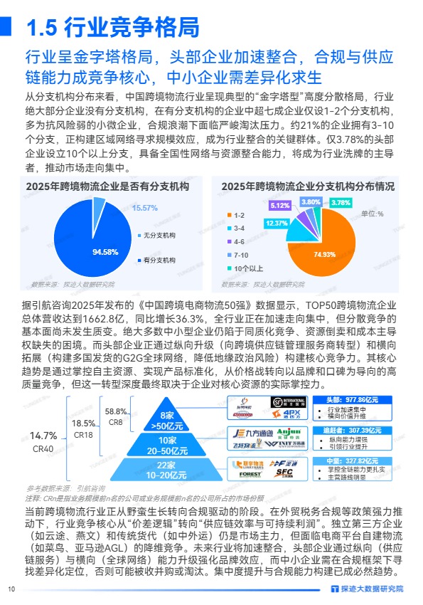 2025年跨境物流行业发展趋势报告 