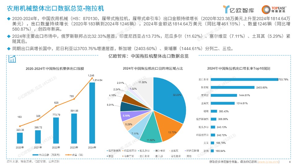 中国农用机械出海国别机会洞察报告 