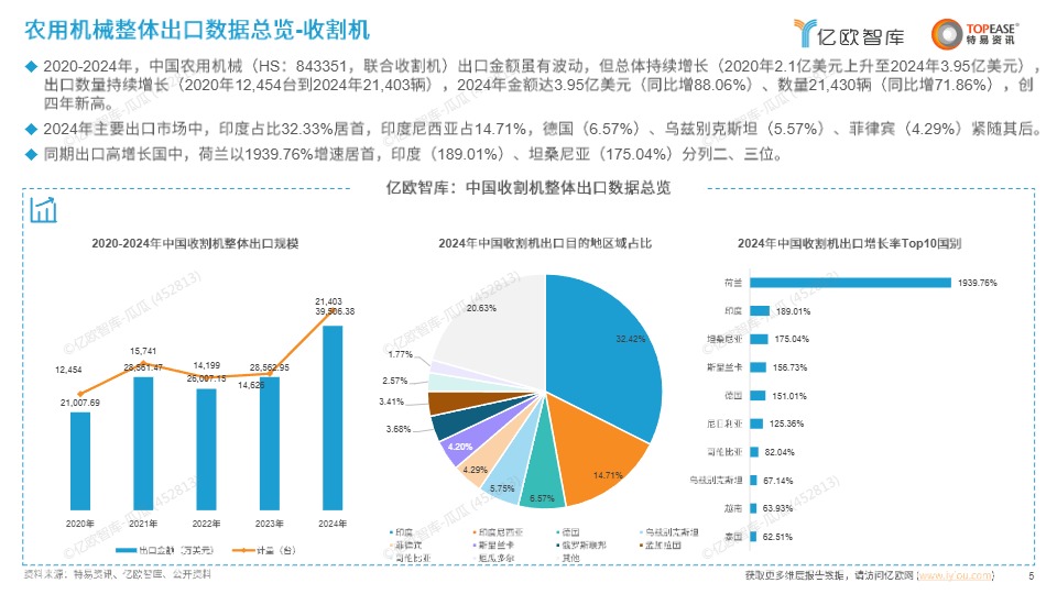 中国农用机械出海国别机会洞察报告 