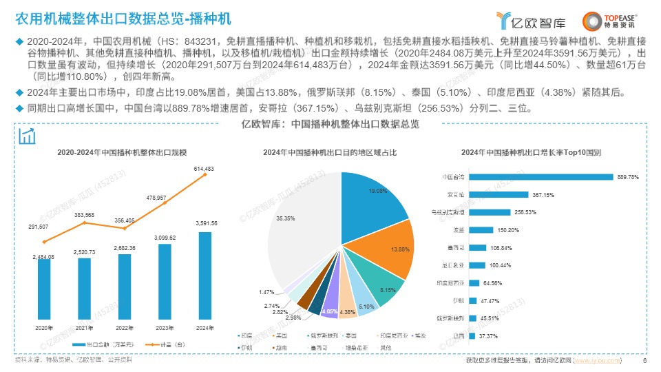 中国农用机械出海国别机会洞察报告 
