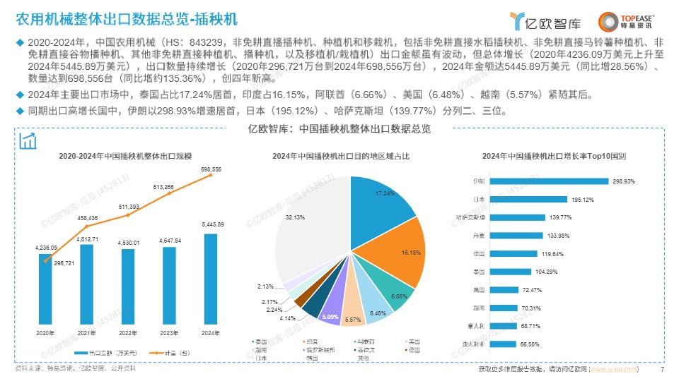 中国农用机械出海国别机会洞察报告 