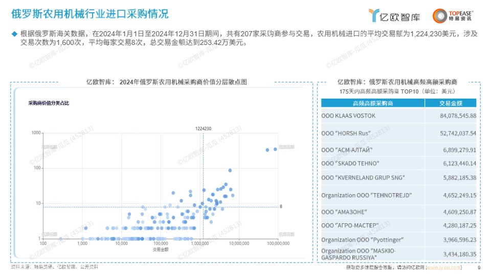 中国农用机械出海国别机会洞察报告 