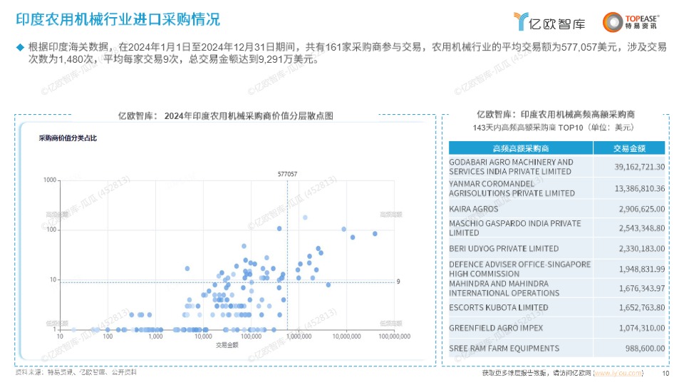 中国农用机械出海国别机会洞察报告 