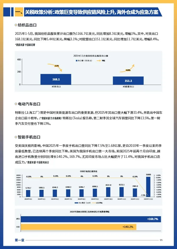2025跨境电商供应链重构与海外仓布局策略 