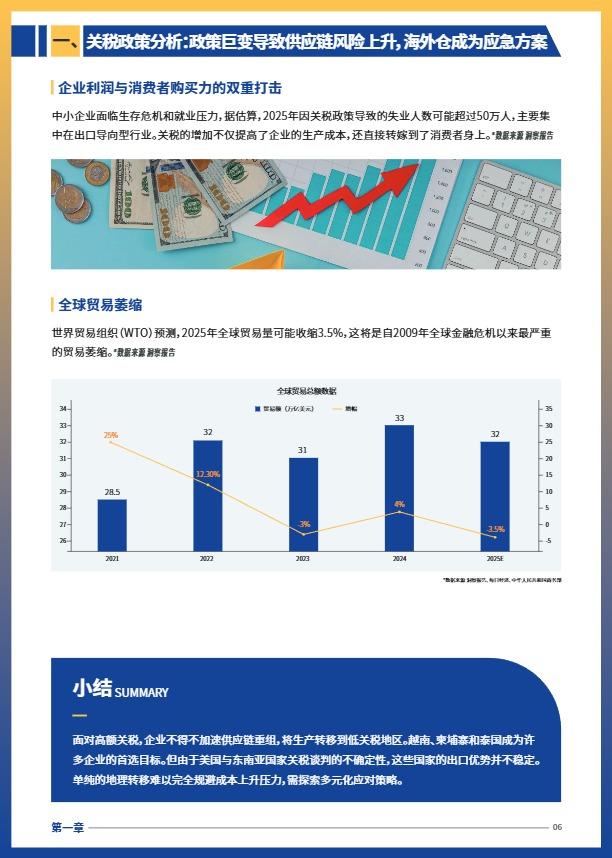 2025跨境电商供应链重构与海外仓布局策略 