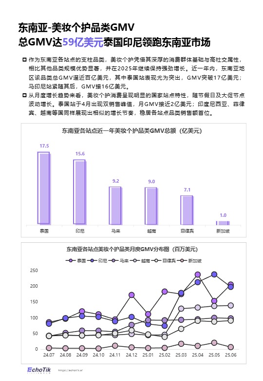 TikTok Shop 东南亚美妆个护类目行业报告 
