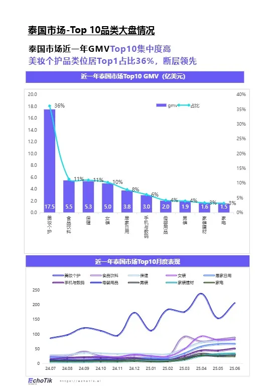 TikTok Shop 东南亚美妆个护类目行业报告 