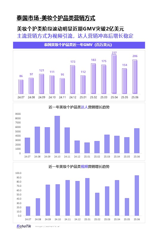 TikTok Shop 东南亚美妆个护类目行业报告 