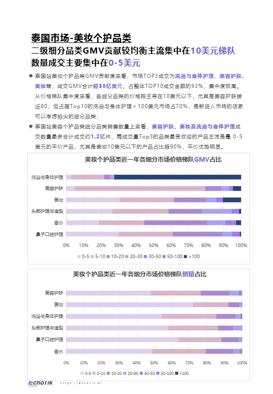 TikTok Shop 东南亚美妆个护类目行业报告 