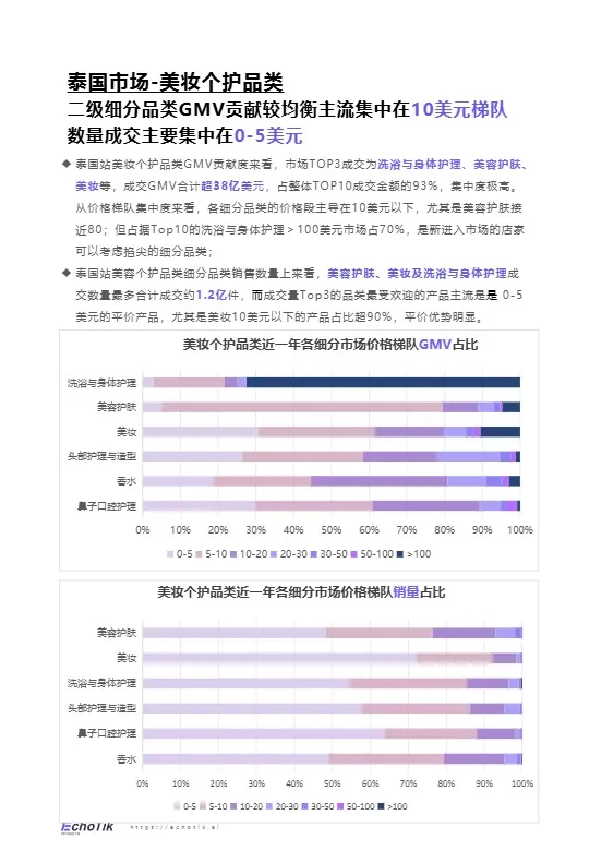 TikTok Shop 东南亚美妆个护类目行业报告 