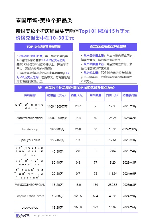 TikTok Shop 东南亚美妆个护类目行业报告 