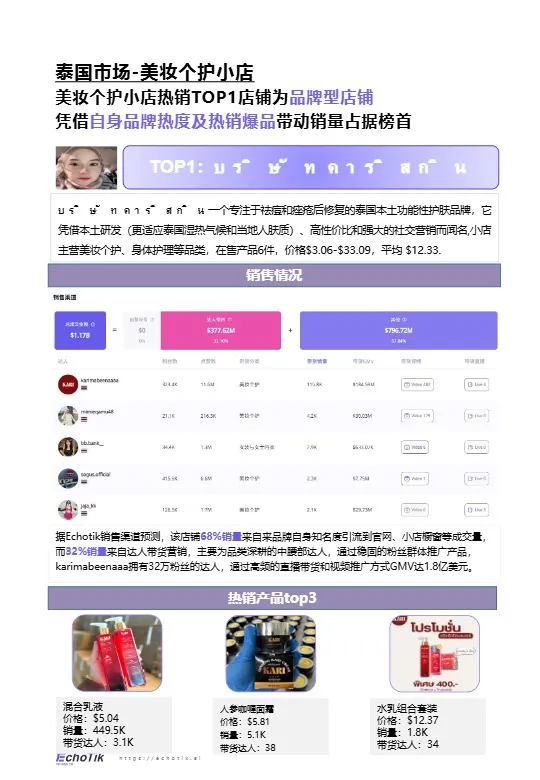 TikTok Shop 东南亚美妆个护类目行业报告 