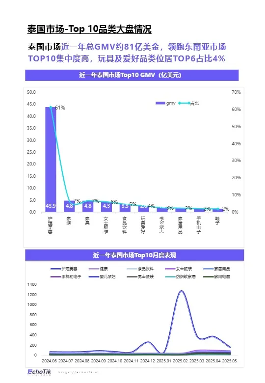 TikTok Shop 东南亚玩具品类行业报告 