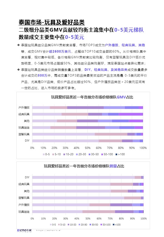 TikTok Shop 东南亚玩具品类行业报告 