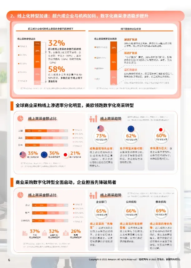 亚马逊全球线上商采趋势与区域洞察 