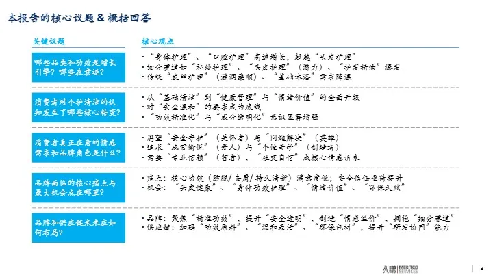 2025 洗护品类趋势与创新洞察 