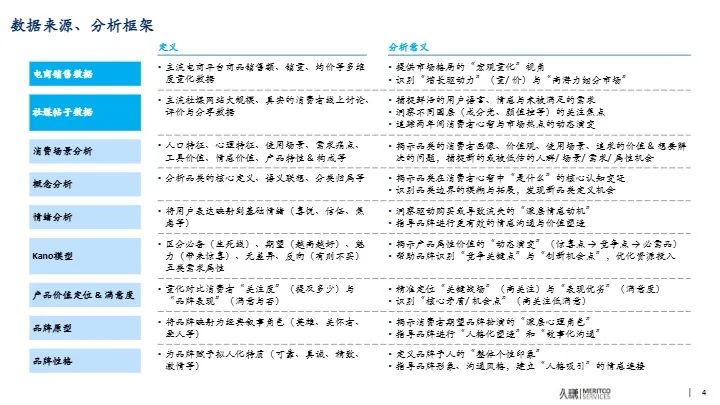 2025 洗护品类趋势与创新洞察 