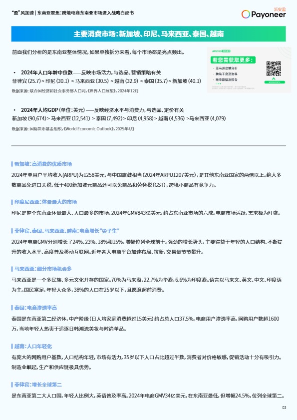 2025年跨境电商东南亚市场进入战略白皮书 