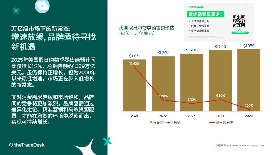 2025欧美假日购物季营销指南 
