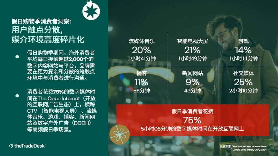 2025欧美假日购物季营销指南 