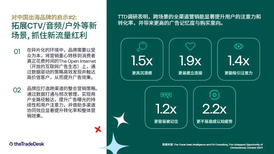 2025欧美假日购物季营销指南 