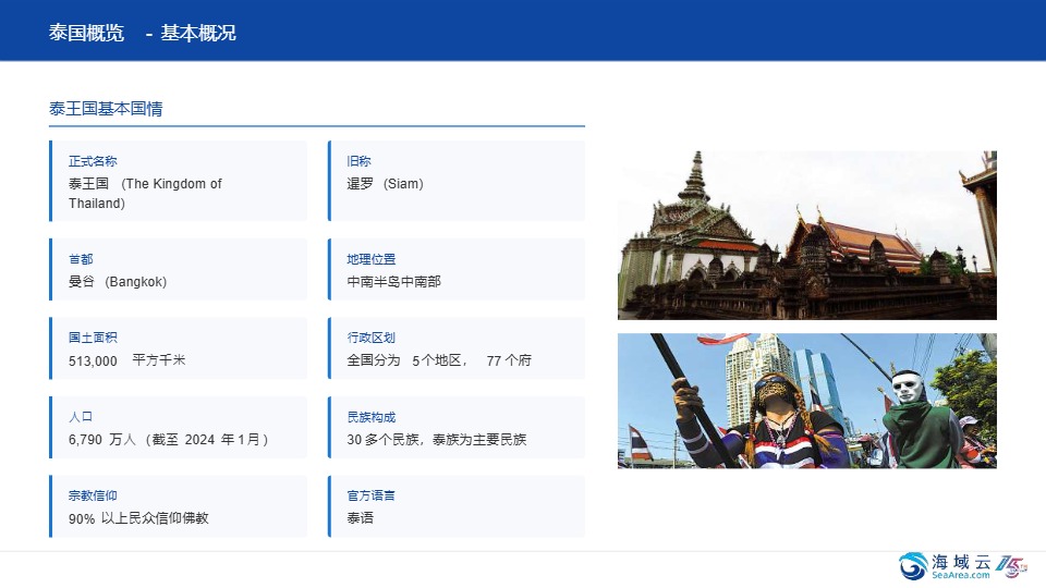 海域出海研究：掘金泰国-市场洞察与战略机遇报告2025 