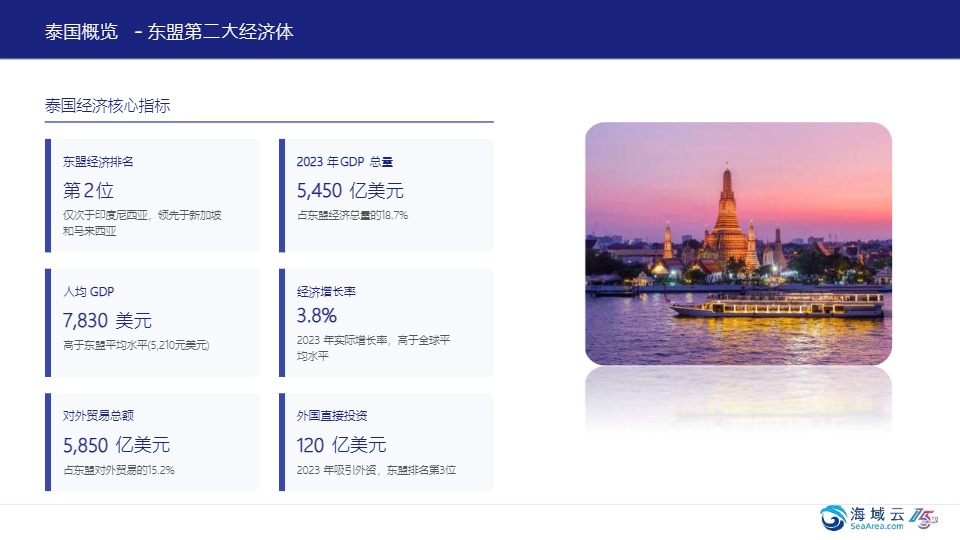 海域出海研究：掘金泰国-市场洞察与战略机遇报告2025 