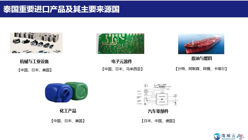 海域出海研究：掘金泰国-市场洞察与战略机遇报告2025 