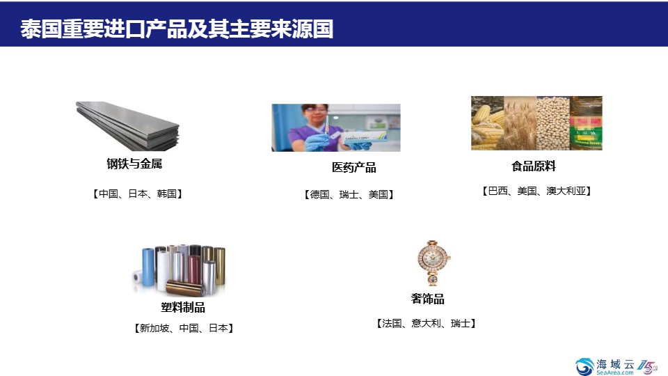 海域出海研究：掘金泰国-市场洞察与战略机遇报告2025 