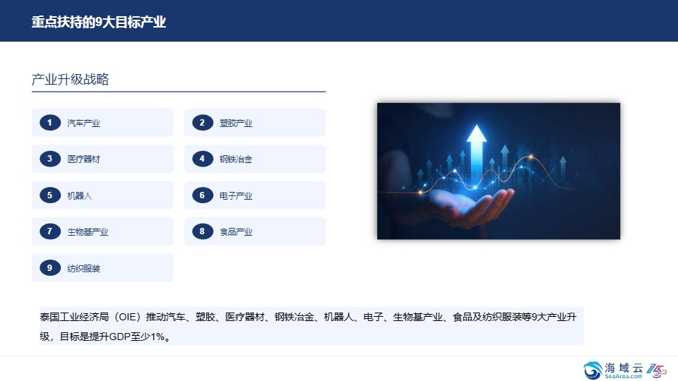 海域出海研究：掘金泰国-市场洞察与战略机遇报告2025 