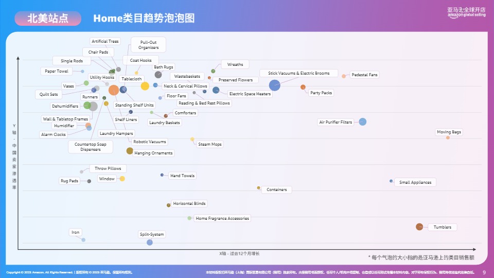 《亚马逊生活日用品类攻略手册》 