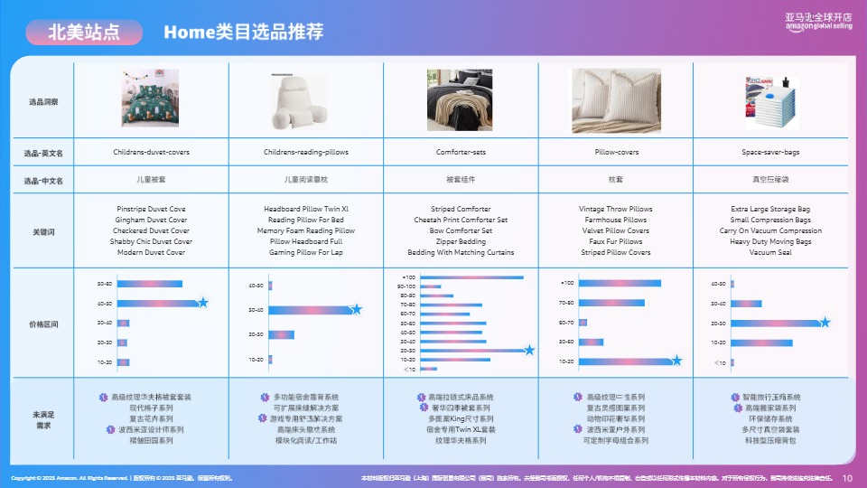 《亚马逊生活日用品类攻略手册》 