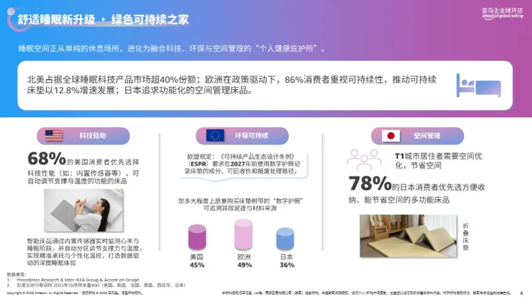 2026掘金指南：全球全品类20大消费趋势报告 