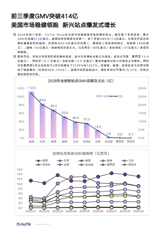 TikTok Shop 2025年全站点Q3季报 