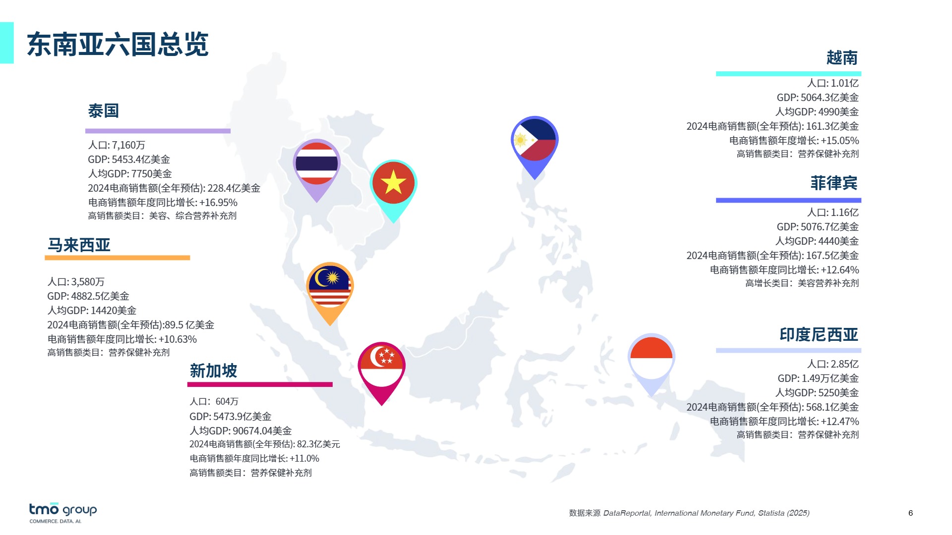 2025年东南亚膳食营养补充剂电商深度洞察 