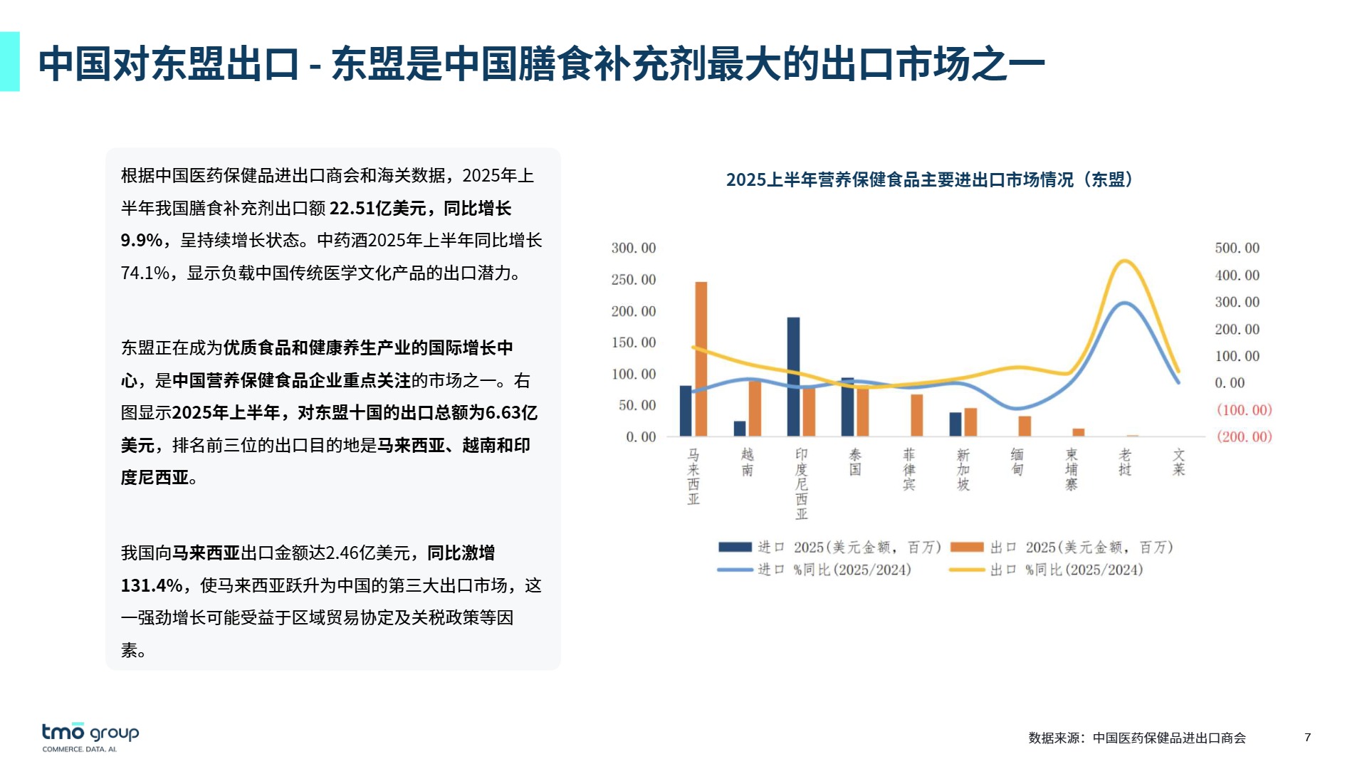 2025年东南亚膳食营养补充剂电商深度洞察 