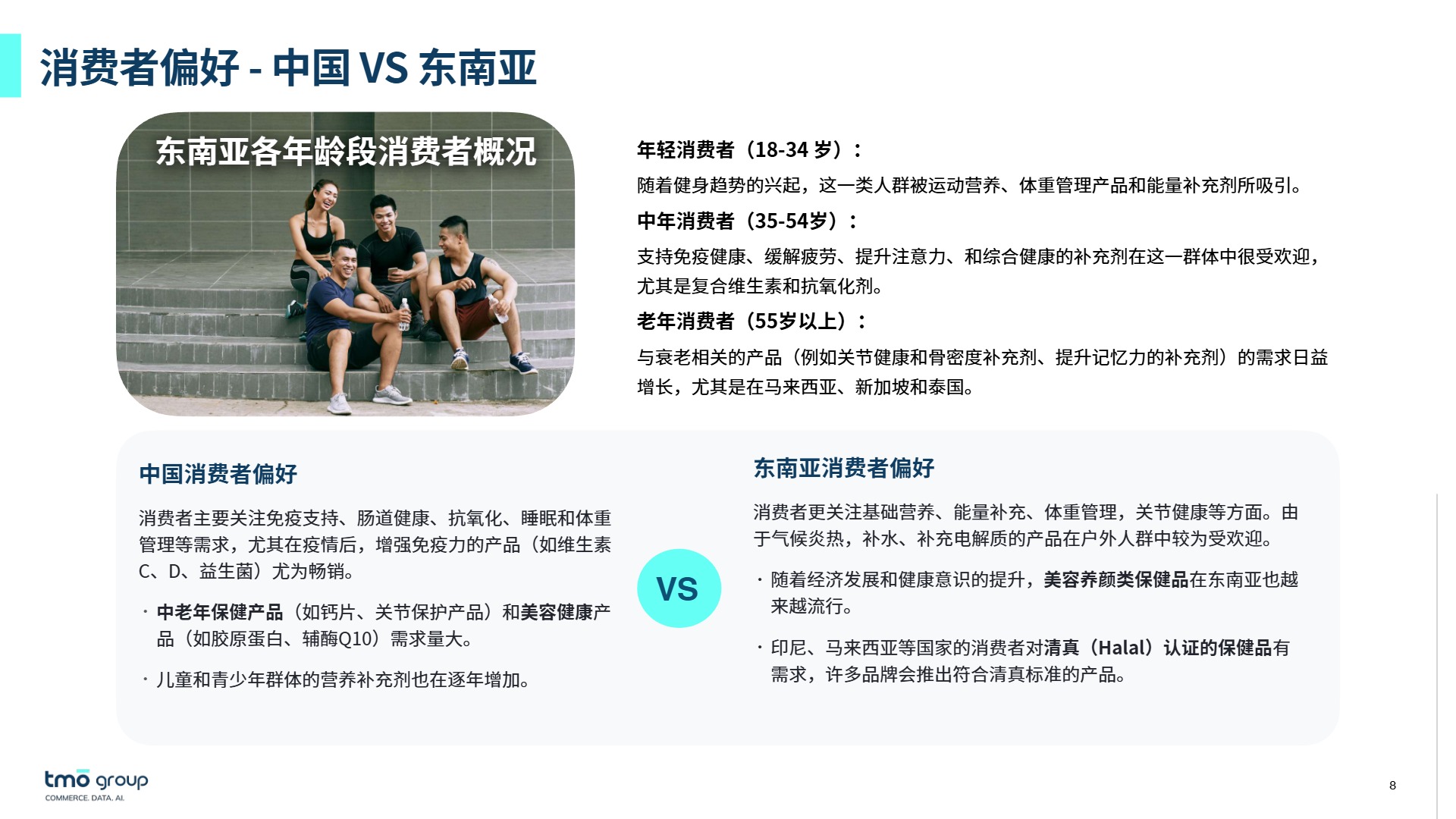 2025年东南亚膳食营养补充剂电商深度洞察 