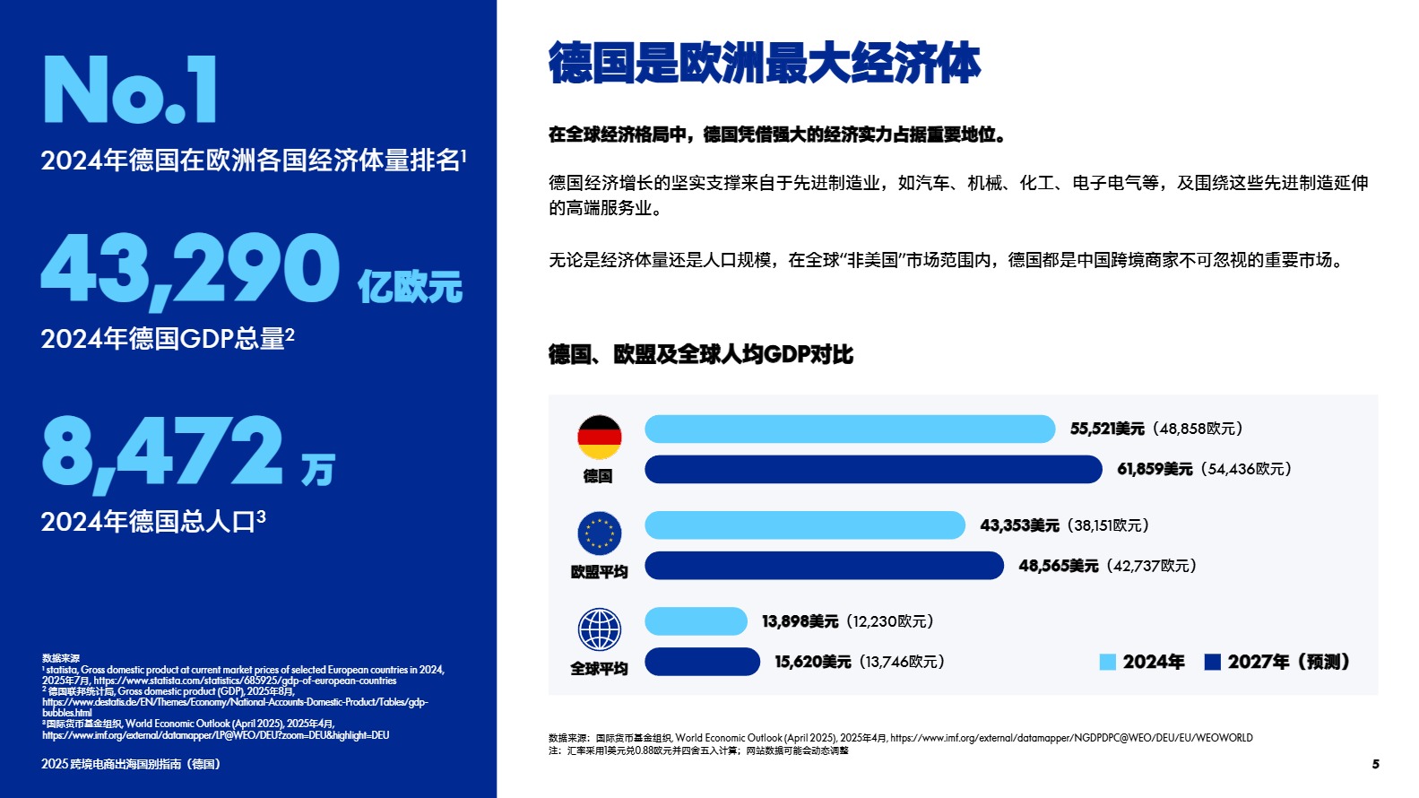 2025跨境电商出海国别指南（德国） 