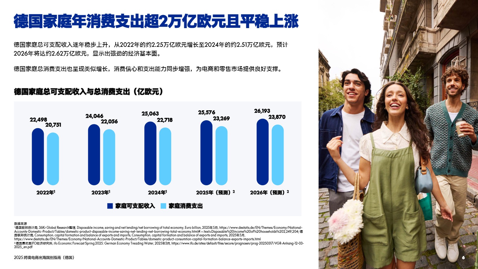 2025跨境电商出海国别指南（德国） 