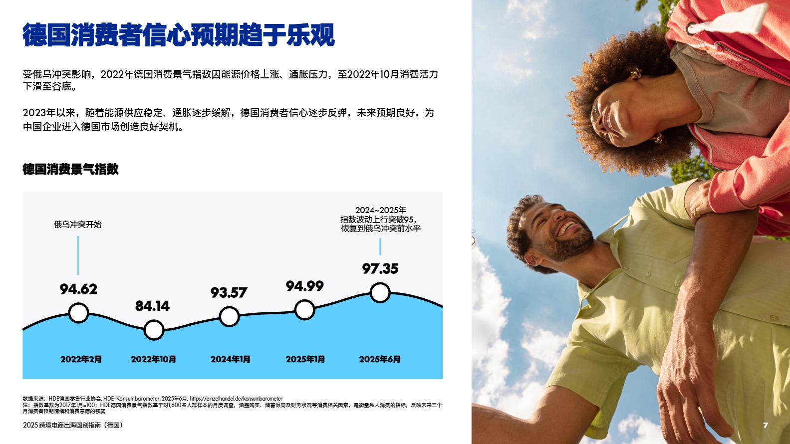 2025跨境电商出海国别指南（德国） 