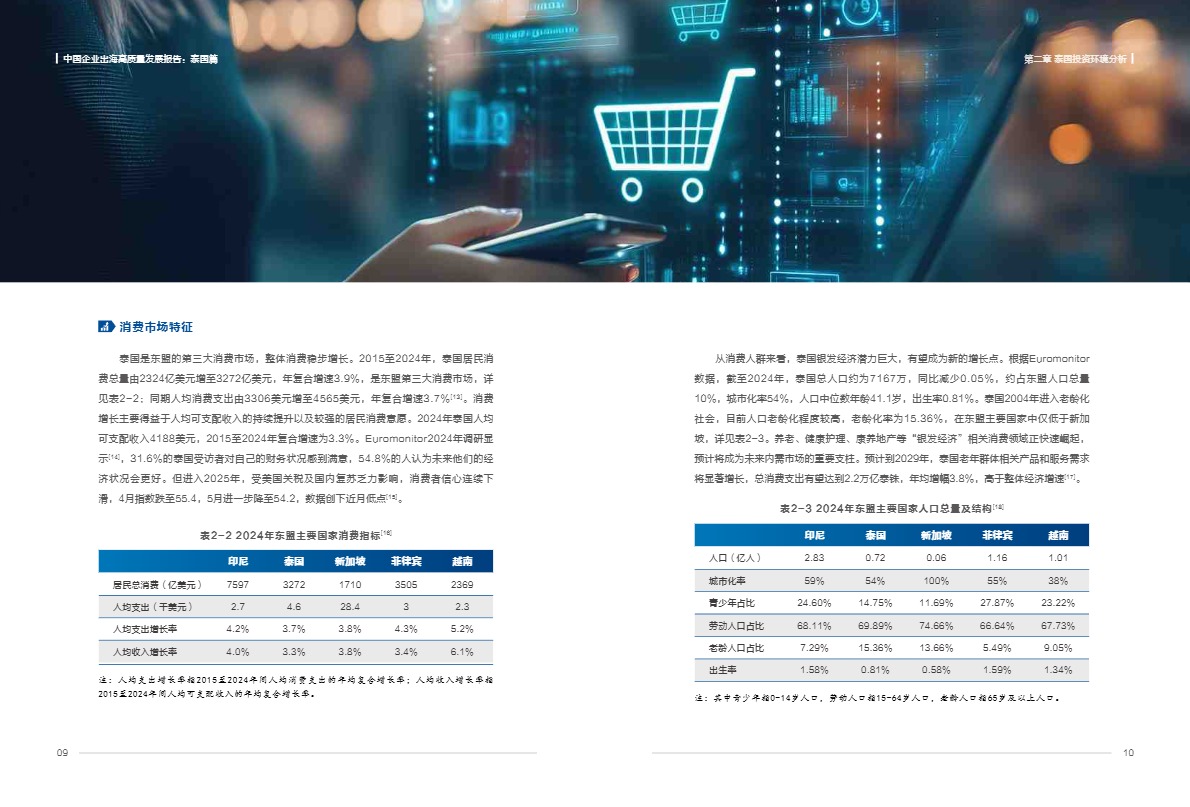 《2025中国企业出海高质量发展报告：泰国篇》 