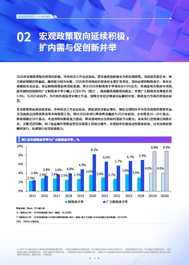 2026年宏观经济十大趋势展望 