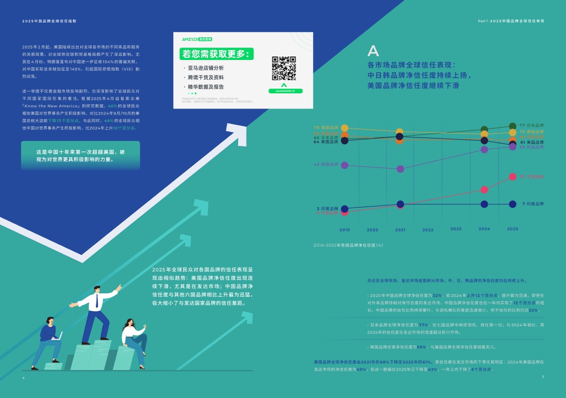 《2025中国品牌全球信任指数》PDF下载 