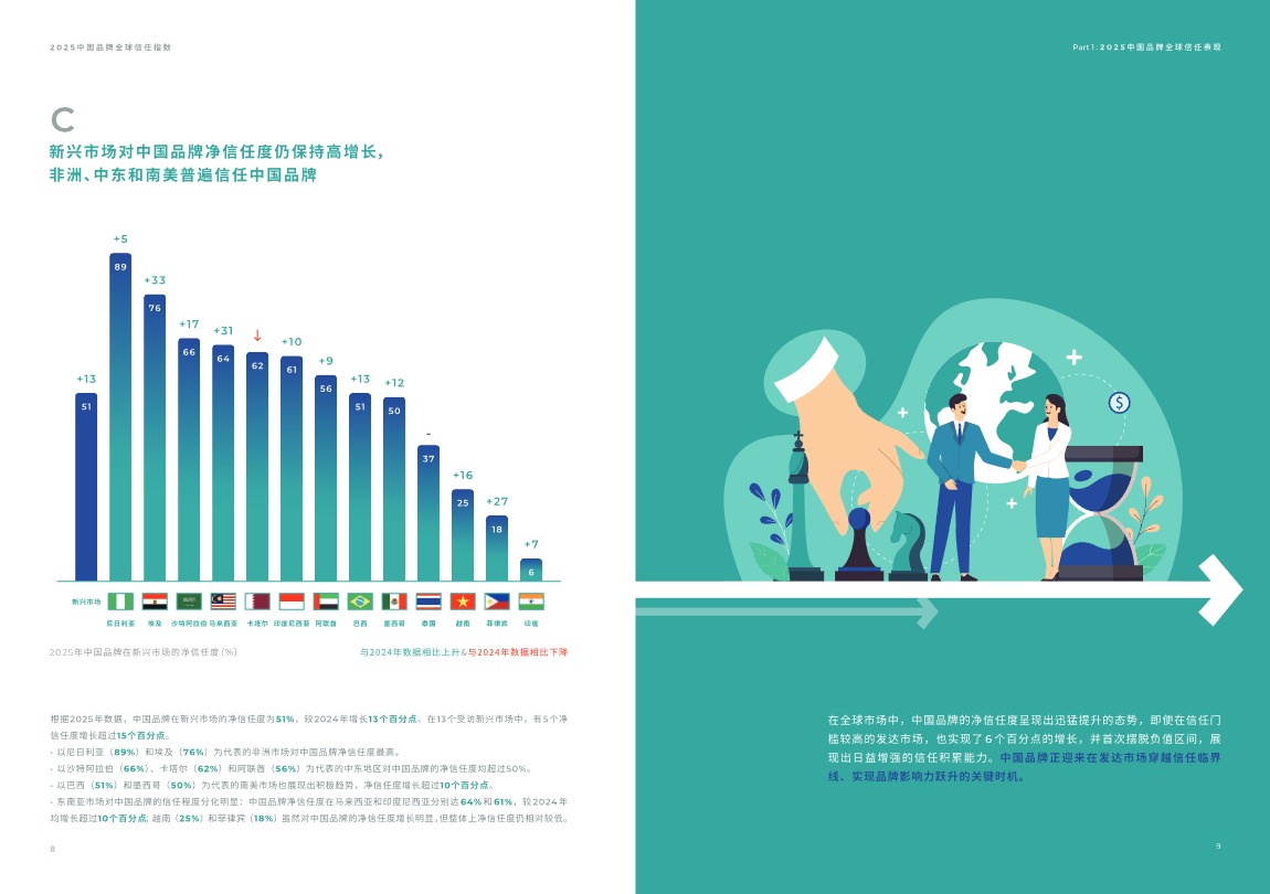 《2025中国品牌全球信任指数》PDF下载 