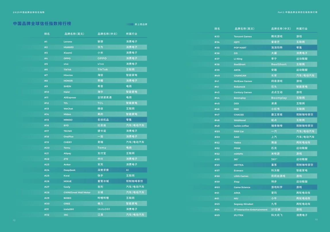 《2025中国品牌全球信任指数》PDF下载 