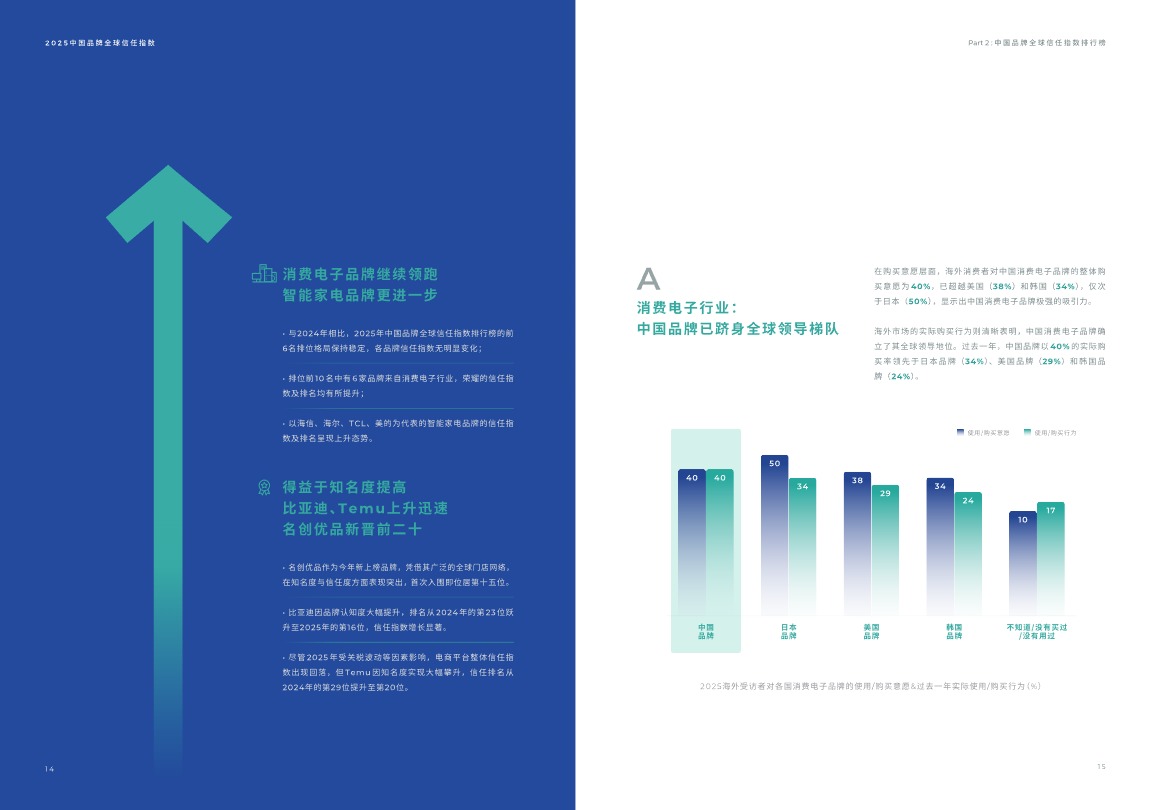 《2025中国品牌全球信任指数》PDF下载 