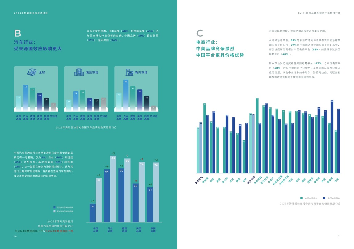 《2025中国品牌全球信任指数》PDF下载 