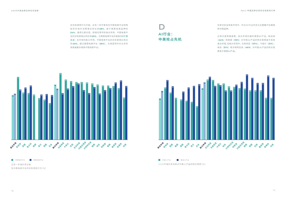 《2025中国品牌全球信任指数》PDF下载 